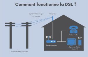 DSL DSL